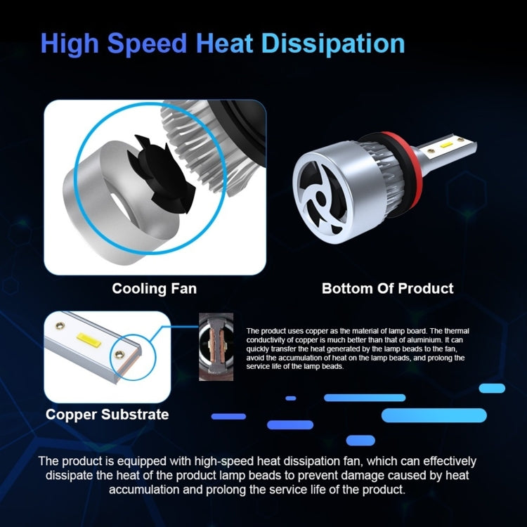 YWXLight LED Headlight Bulb Compatible With H11 60W 6000LM 6000K White Aluminum Case for Car Headlights