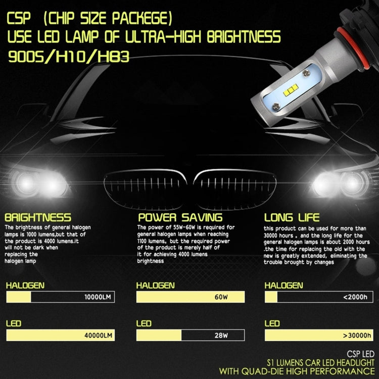 YWXLight  9005/H10-HB3 LED Headlight Bulb Conversion Kit, Fog Light, HID or Halogen Head Replacement Parts, 50W 8000lm 6000K White Light Source