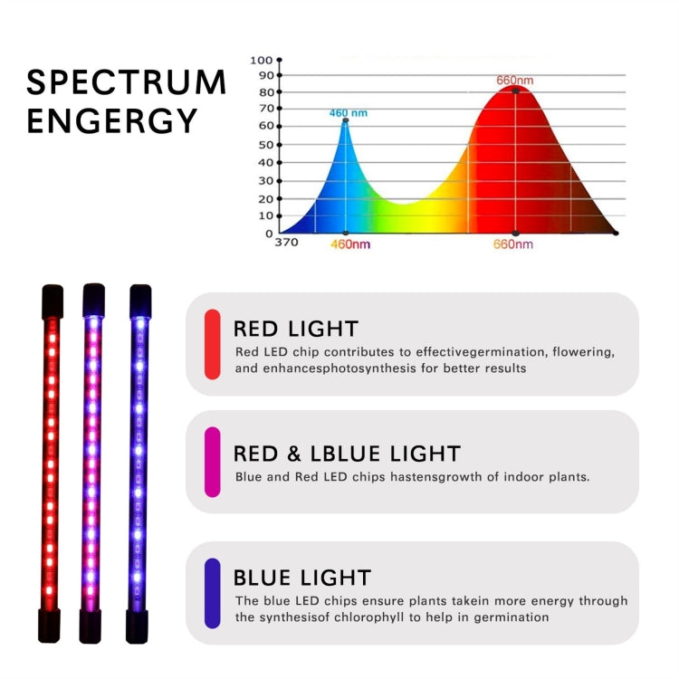 YWXLight LED Clip Plant Light USB Dimming Timing Full-spectrum Nursery Supplement Plant Growth Light