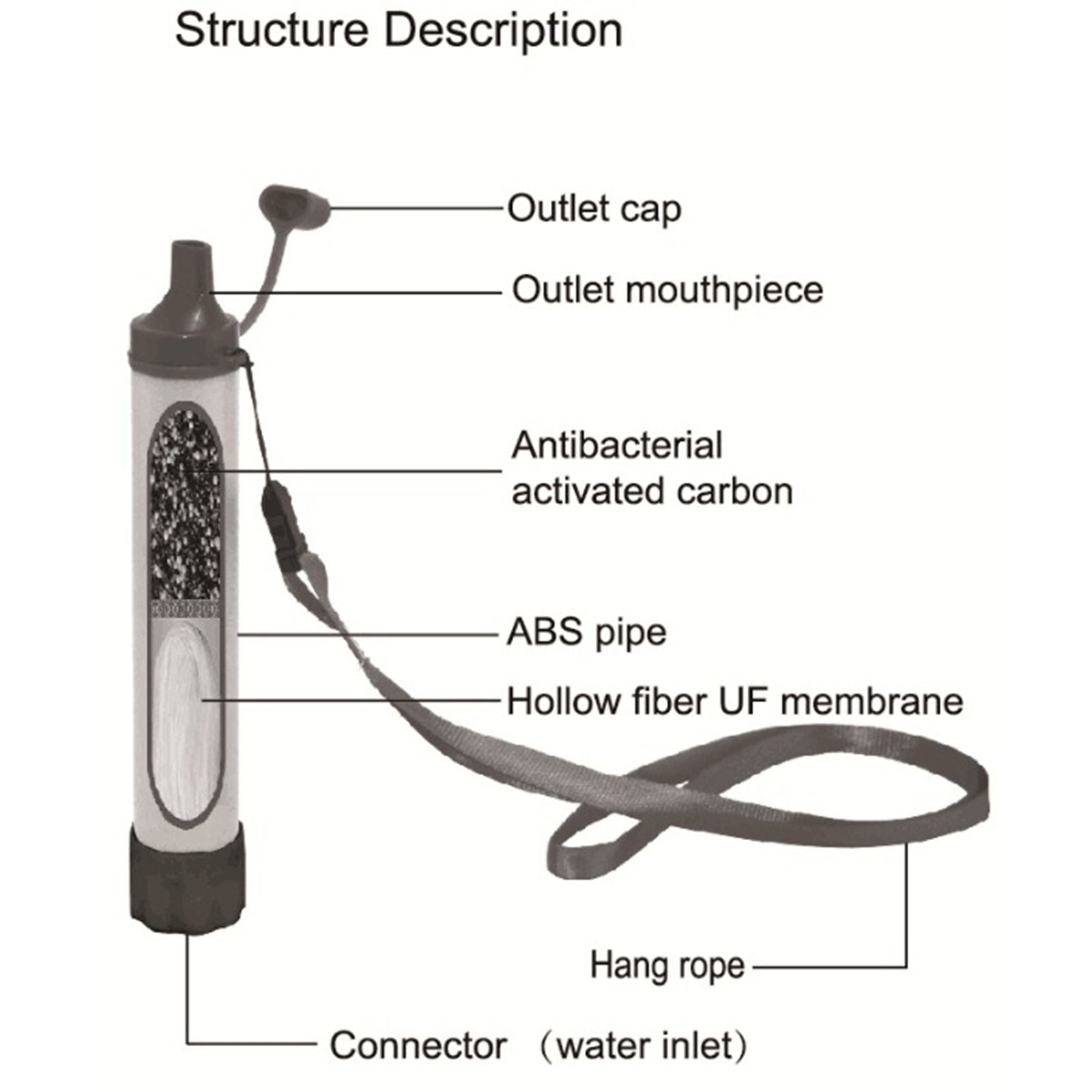 Portable Personal Water Straw Filter Cleaner Outdoor Camping Hiking Tool