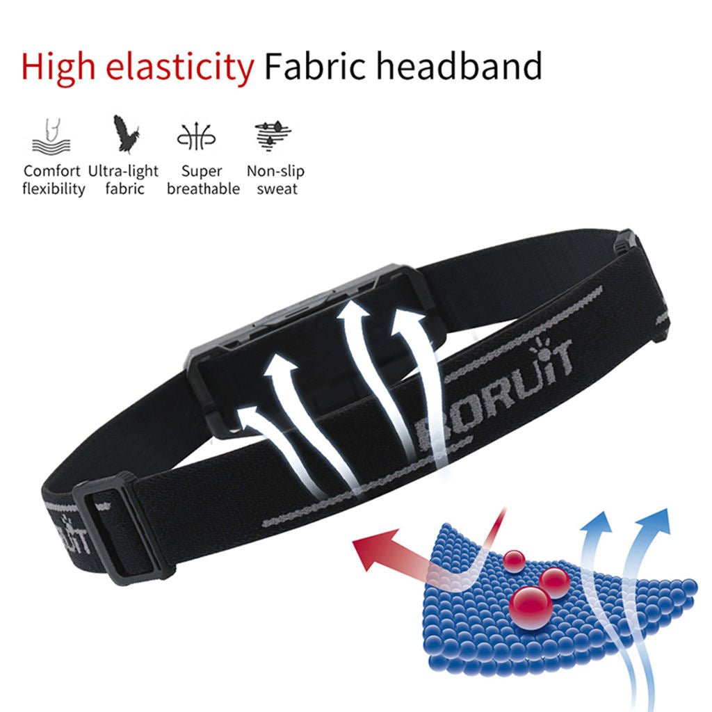 LED Rechargeable Headlamp Flashlight Headlight with 5 Modes, Adjustable Strap