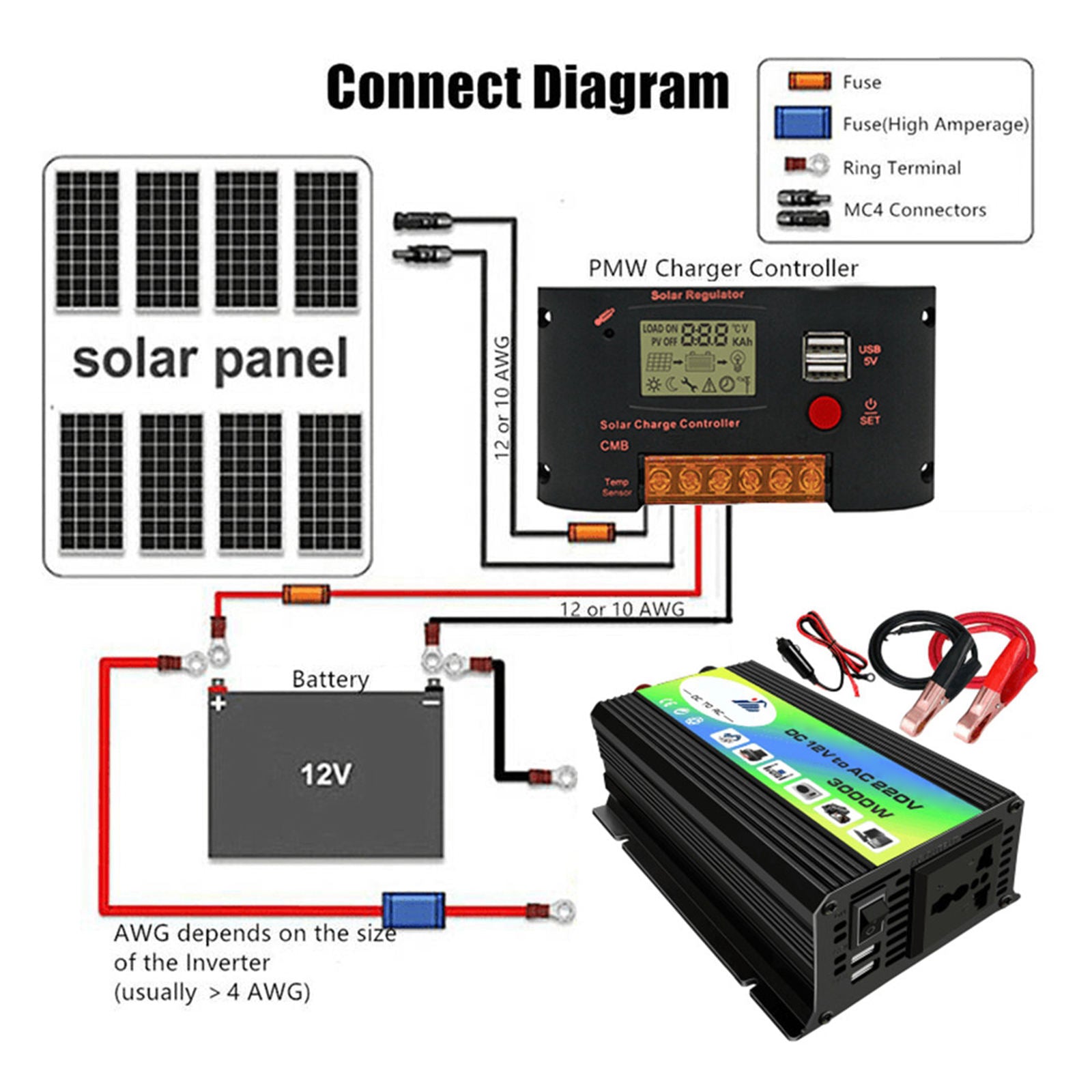 Inverter with 2 USB Charging Ports Car Adapter Camping Outdoor Black 110V C