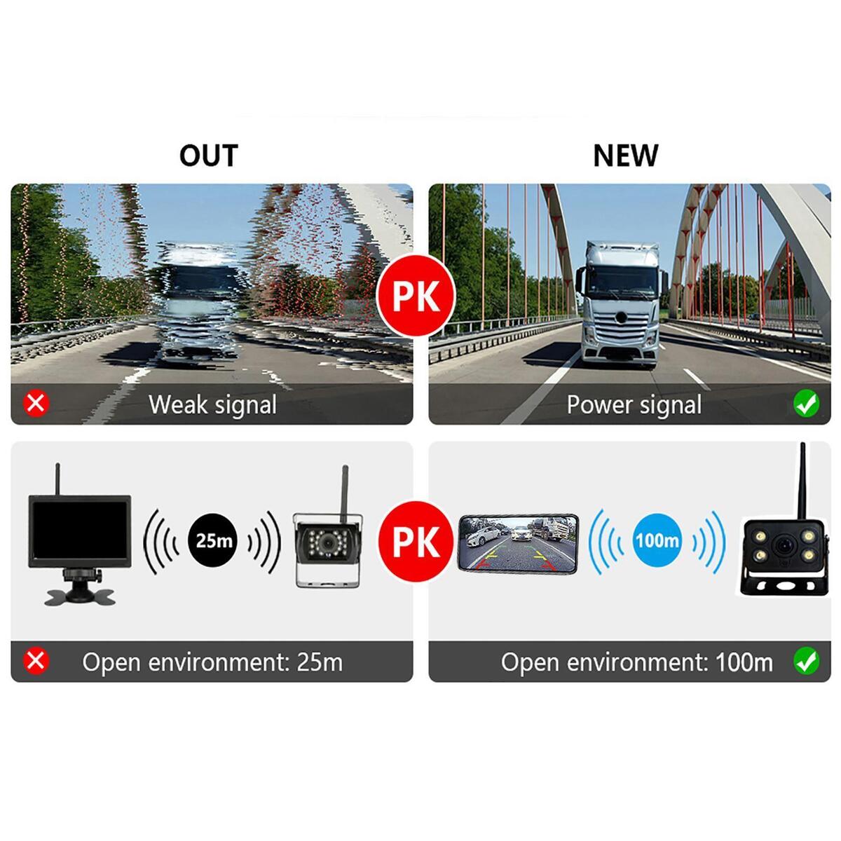 Truck Backup Camera Rear View Camera Monitor for Tractor Driving Truck