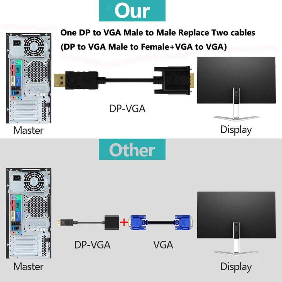 DP to VGA Adapter DP to VGA Cable Male to Male for Monitor Laptop