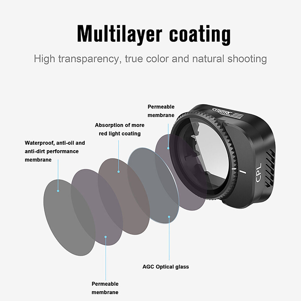Drone Filter Single Filter Adjustable CPL Filter Drone for Mini 3 Pro Accessory
