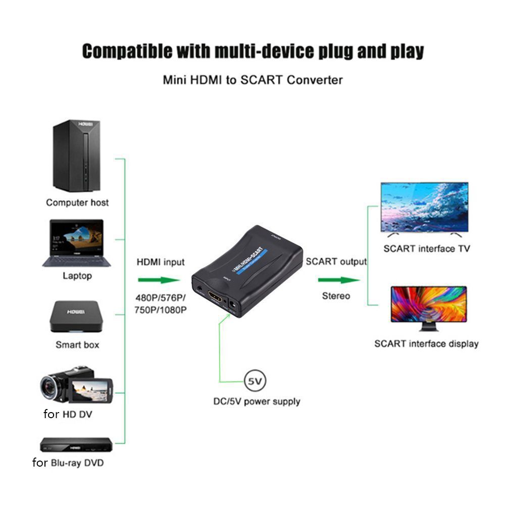 1080P Connector DC Cable HDMI To SCART Signal Adapter Converter Video Audio