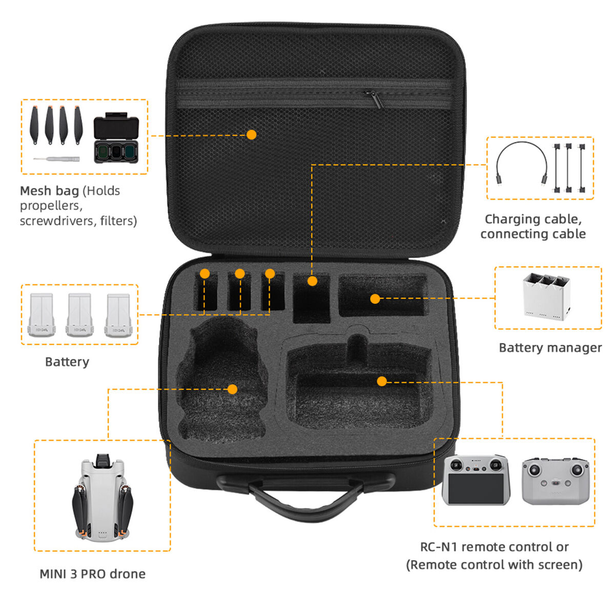 NEW Remote Control Drone Storage Bag Carrying Case Handbag for Mini 3 Pro Drone