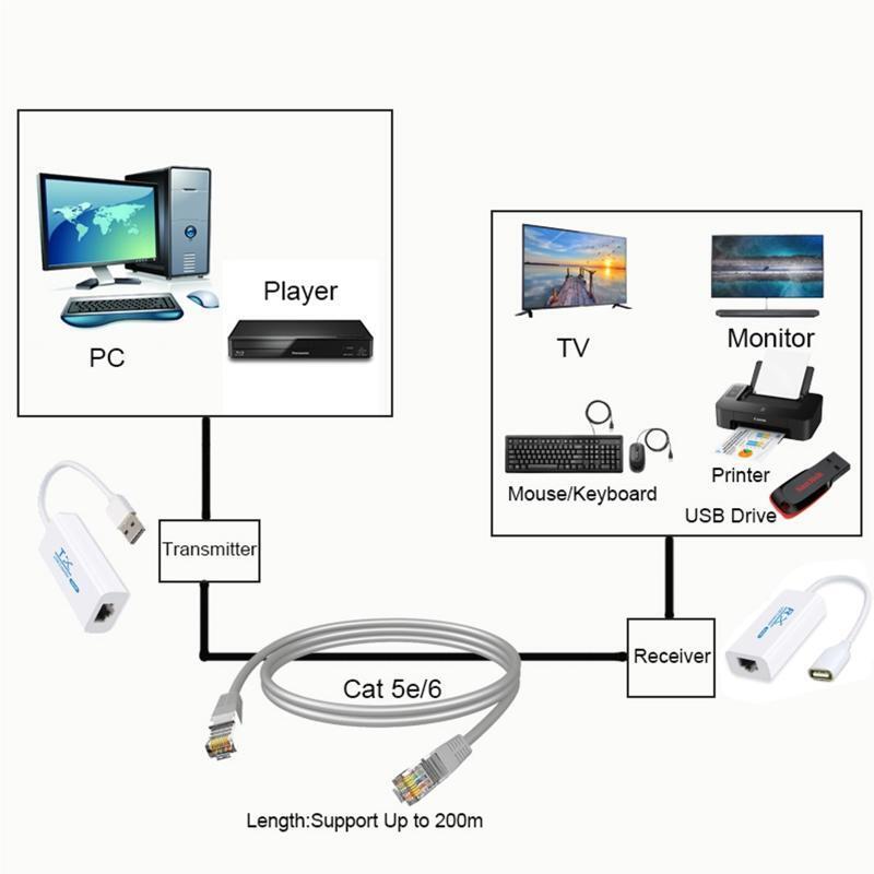 USB 2.0 to RJ45 LAN Extension Adapter USB2.0 Converter Extension Adapter for PC