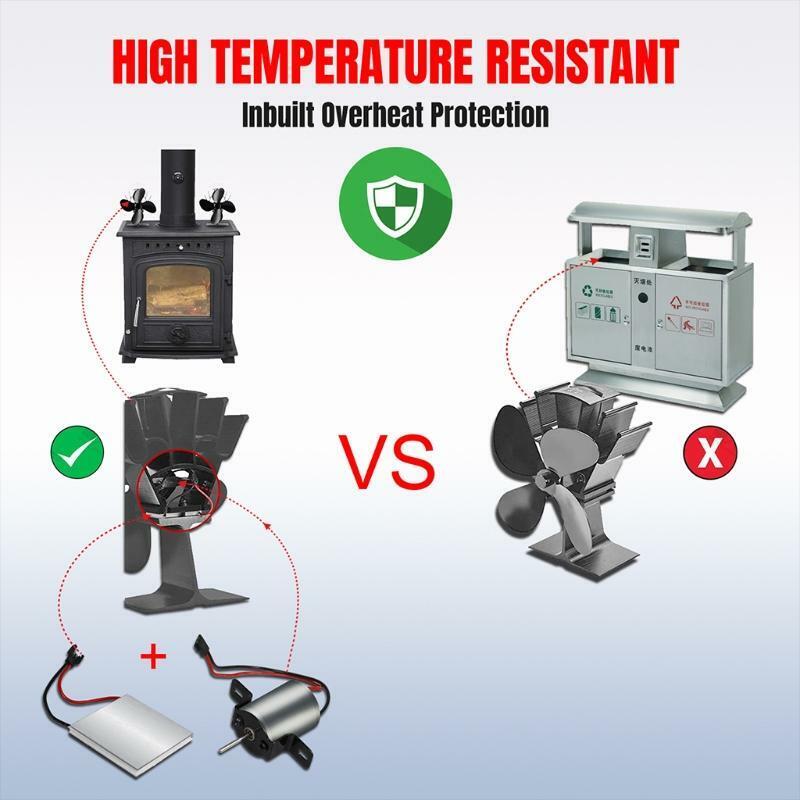 Winter Fireplace Fan Motor Easy to Install Pure Copper Wire Motor Accessories
