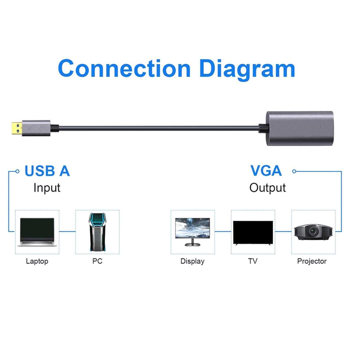 USB 3.0 to VGA Adapter Male to Female Adapter for Desktop HDTV Entertainment