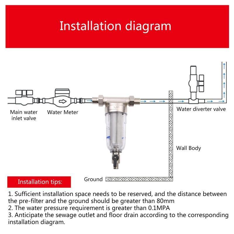 Water Filters Inline Prefilter Plastic Stainless Steel Material Water Filtration
