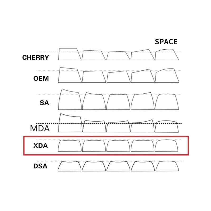 132Keys XDA Profile Custom Keycap PBT Dye Sublimation for GK61 SK61 TKL87 108
