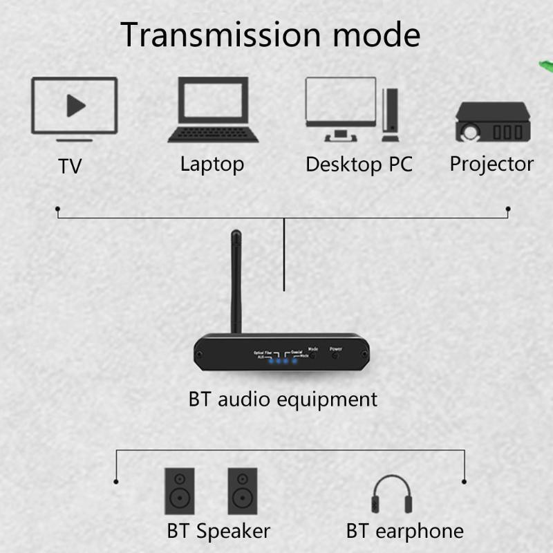 HIFI BT5.0-Compatible r Digital Audio to Analog Converter Receiver Transmitter