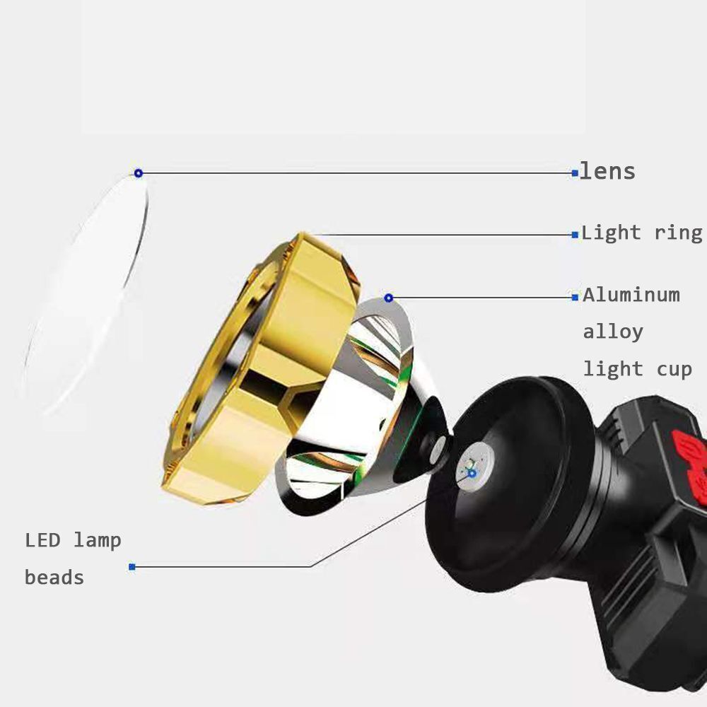 Glare Mini Waterproof Head Torch LED Headlamp USB Rechargeable Miner's Lamp
