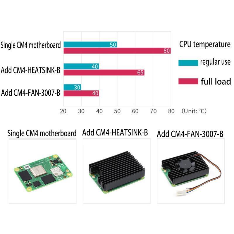 CM4 Embedded Heatsink Cooler Radiator PWM Fan for Raspberry Pi 3 B Computer CM4