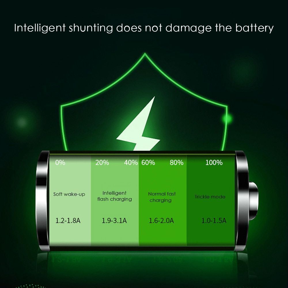 Automobiles Electronics Dual USB Quick Charge Power Outlet Socket Car Charger