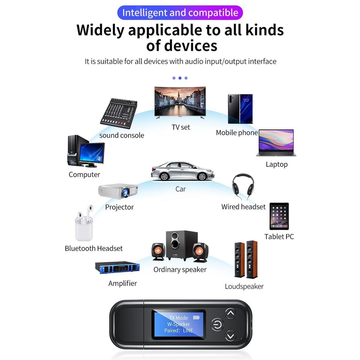 LCD  Wireless Audio Transmitter & Receiver 3.5mm Jack Aux Adapter