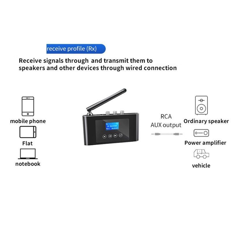 Digital to Analog Audio DAC Converter Optical Fiber Signal to AUX RCA Amplifier