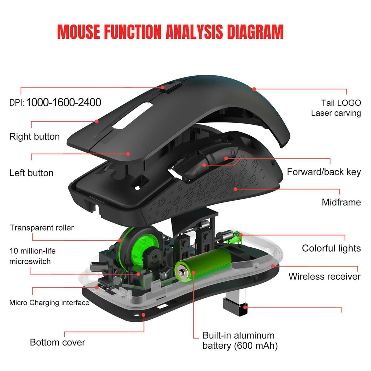 Dual Modes  Mouse  for Laptop PC 500mAh 2400DPI Black