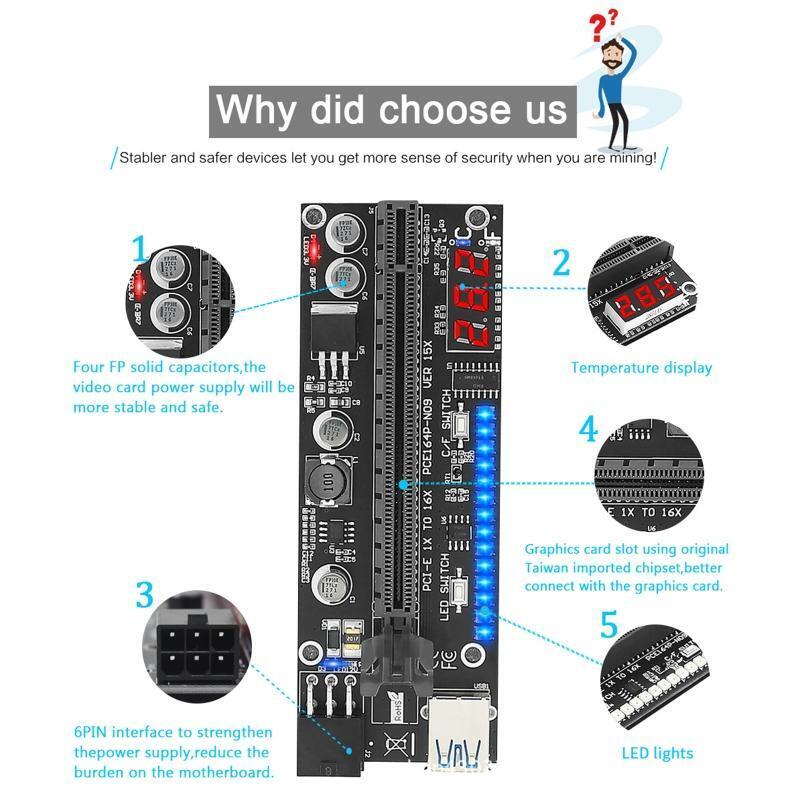 RGB PCI-E Riser Card VER 15X PCIE PCI-E Express Adapter 1X to16X USB3.0 Extender