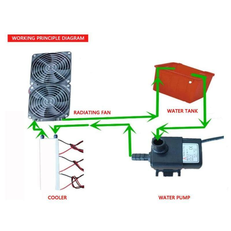 Portable Cooling Module 12V 280W Semiconductor Refrigeration Air Cooling Kit