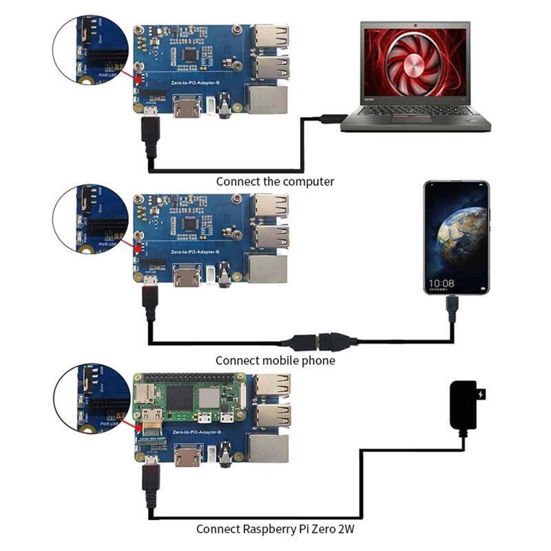 Ethernet/USB HUB HAT for Raspberry Pi with 1x RJ45 Ethernet Port and 4x USB Port