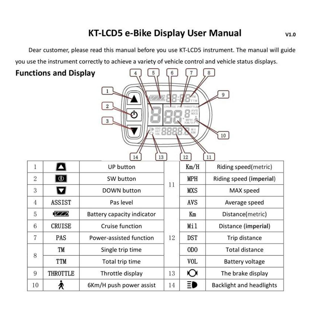 36V-48V Motor Controller Waterproof LCD Display Panel Motor Controller