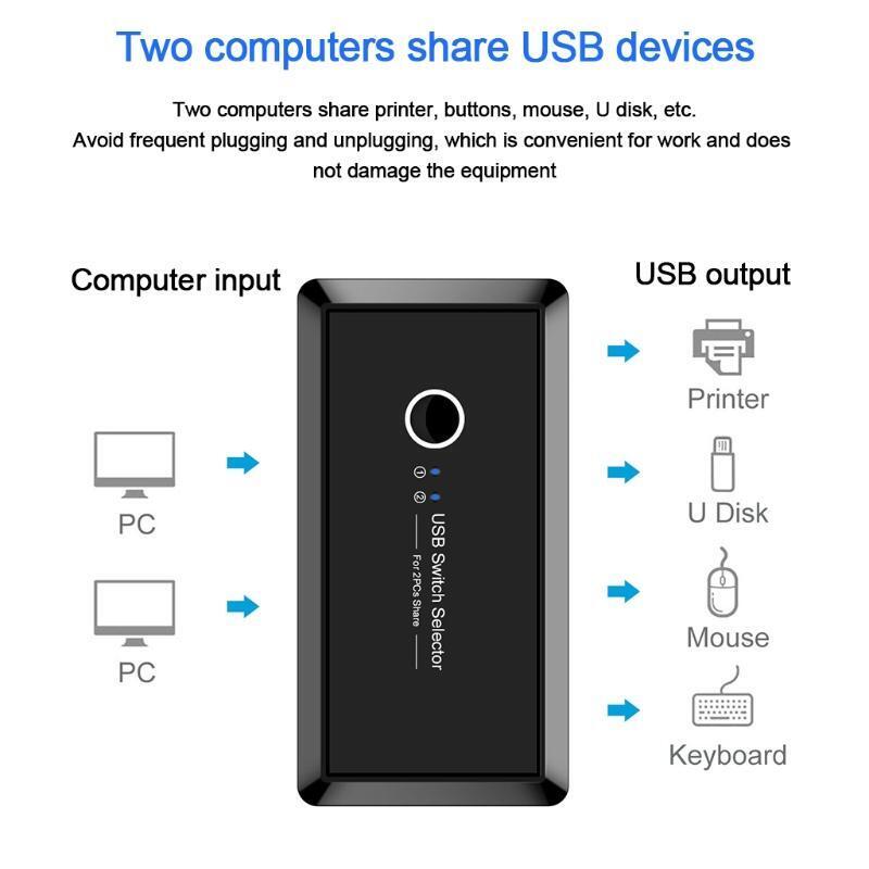 KVM Switch4 Ports USb2.0 Switcher Docking Station Printer Sharing 2 in 4 Out