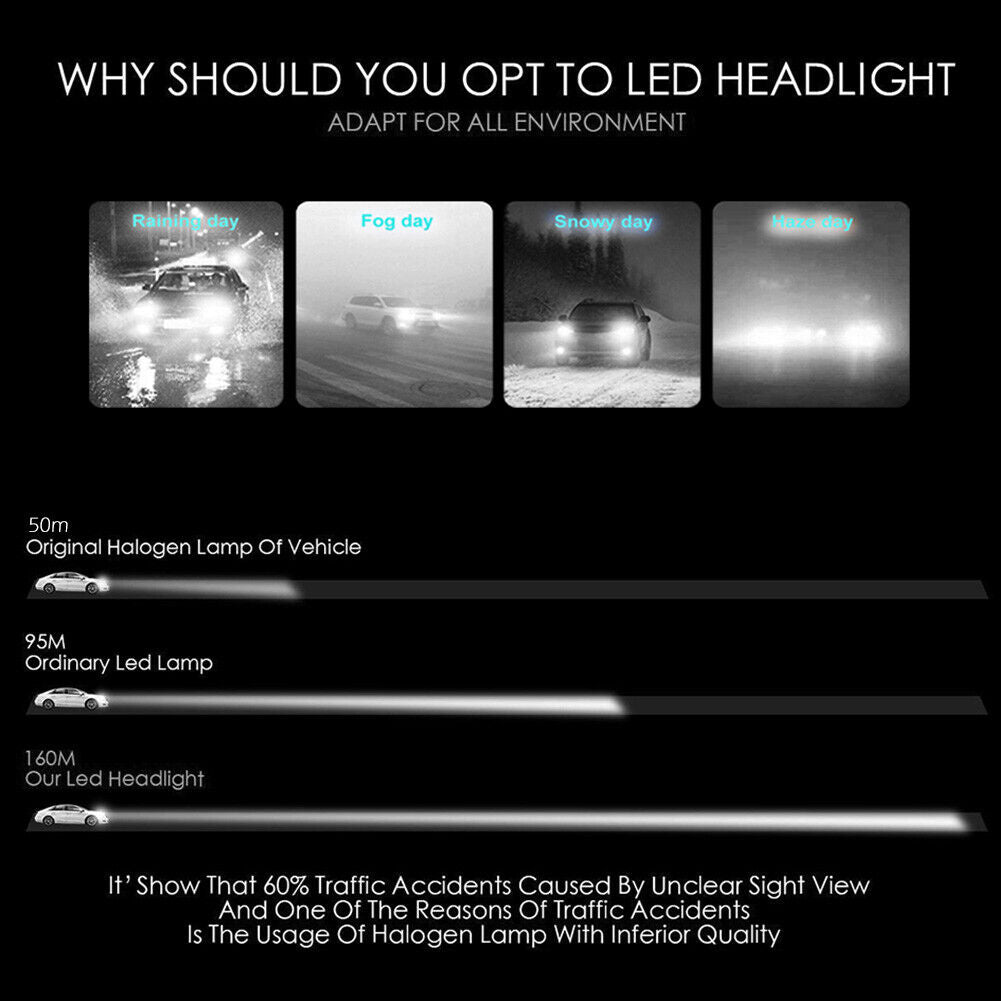 2pcs 9004 High Low DC 11-30V 6000K 4800LM 35W LED Car Fog Head Lamp Bulbs-1