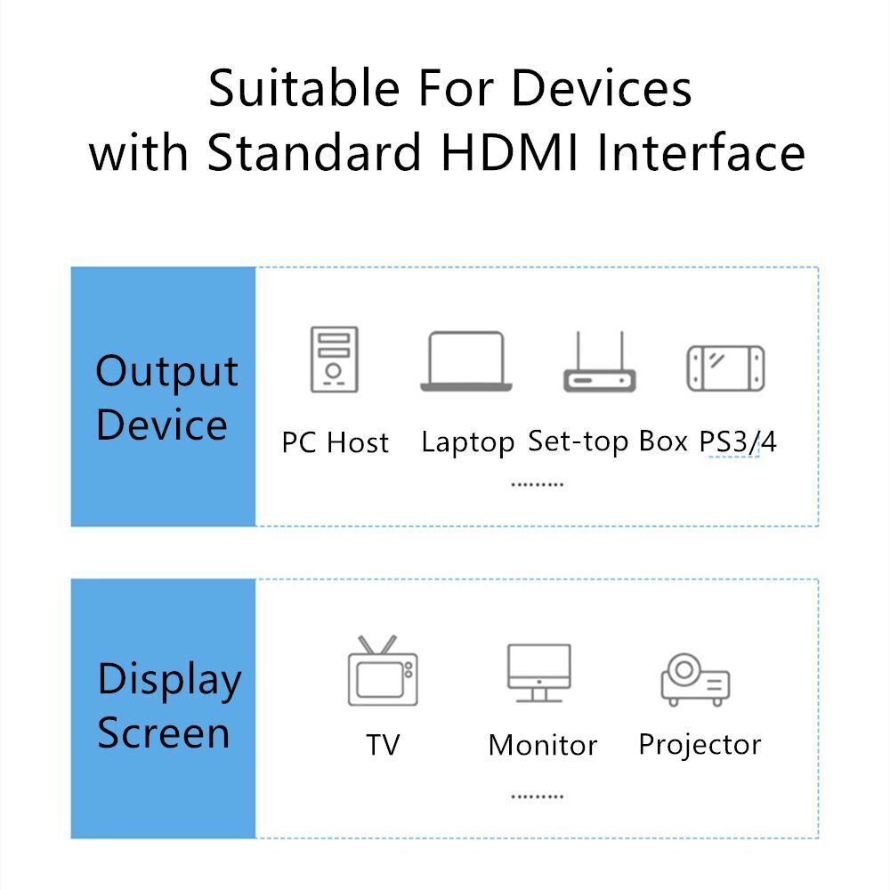 60Hz Premium Projector Computer 4K 3.3FT Adapter HDMI 2.0 Cable Connect