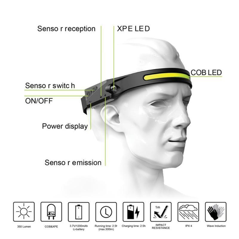 230° Illumination LED Headlamp Flashlights with All Perspectives Induction