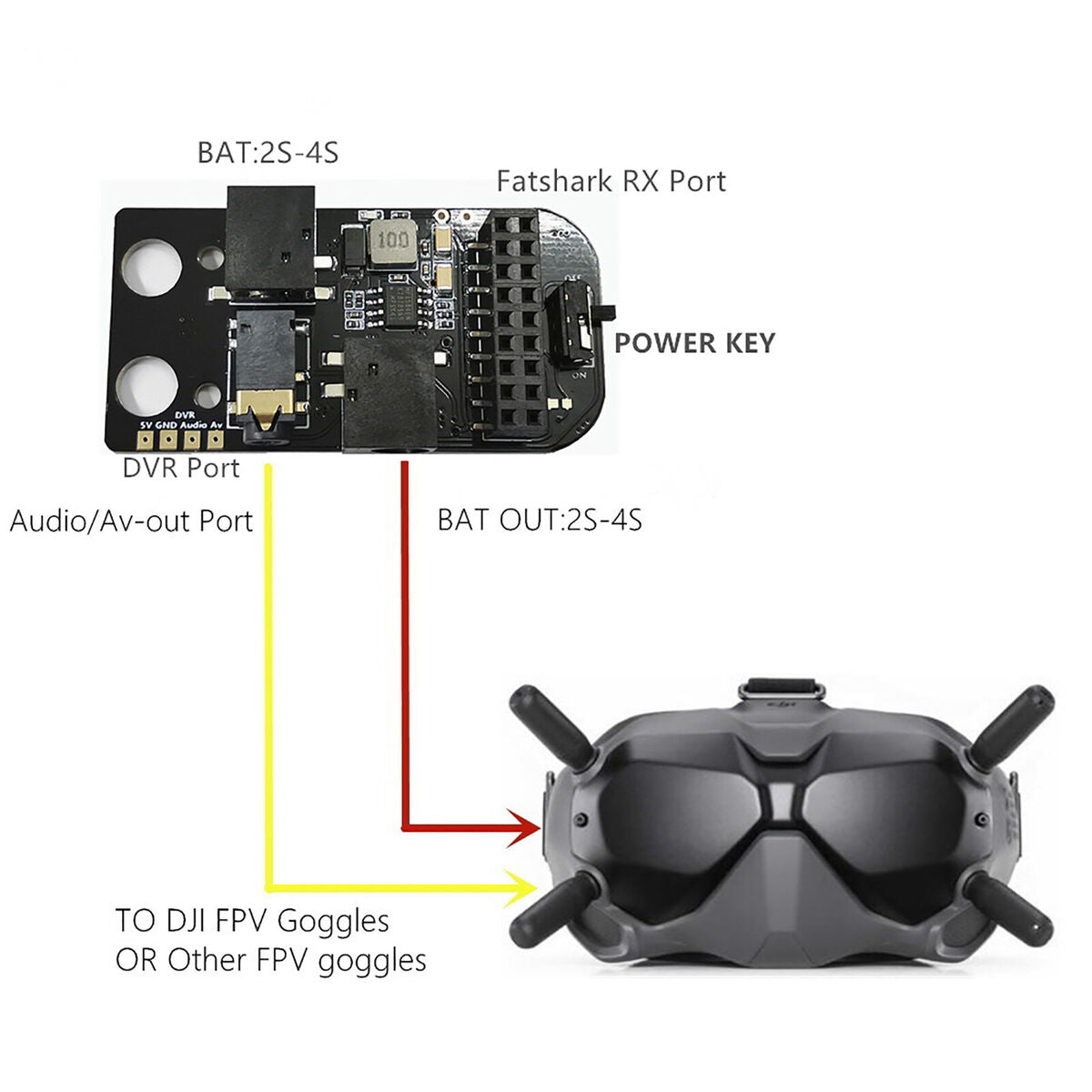 For DJI FPV Goggles V2 Flight External Analog 5.8G RX PORT 2.0 Module Parts A2UK