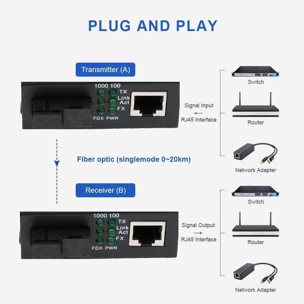 2x  External Ethernet Media Converter Single   Fiber