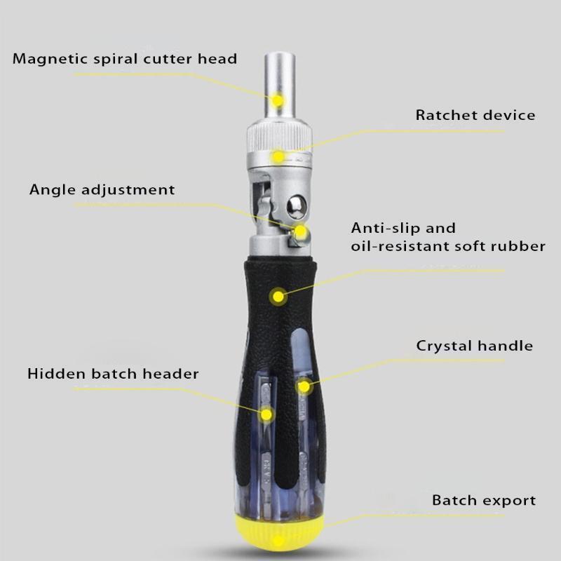 Ratchet Screw Wrench with Magnetic for Non-precision Repair Tool 1.38x7.28"