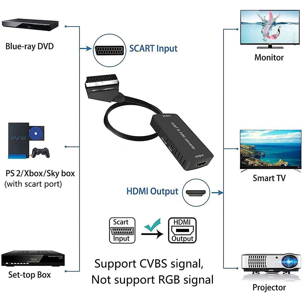 Projector Converter SCART to HDMI Video Audio Adapter Switch For Xbox VHS STB
