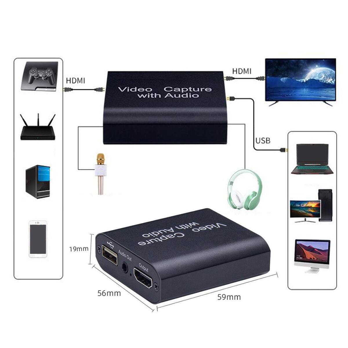 Portable HDMI Audio Video  Card for High Definition Acquisition