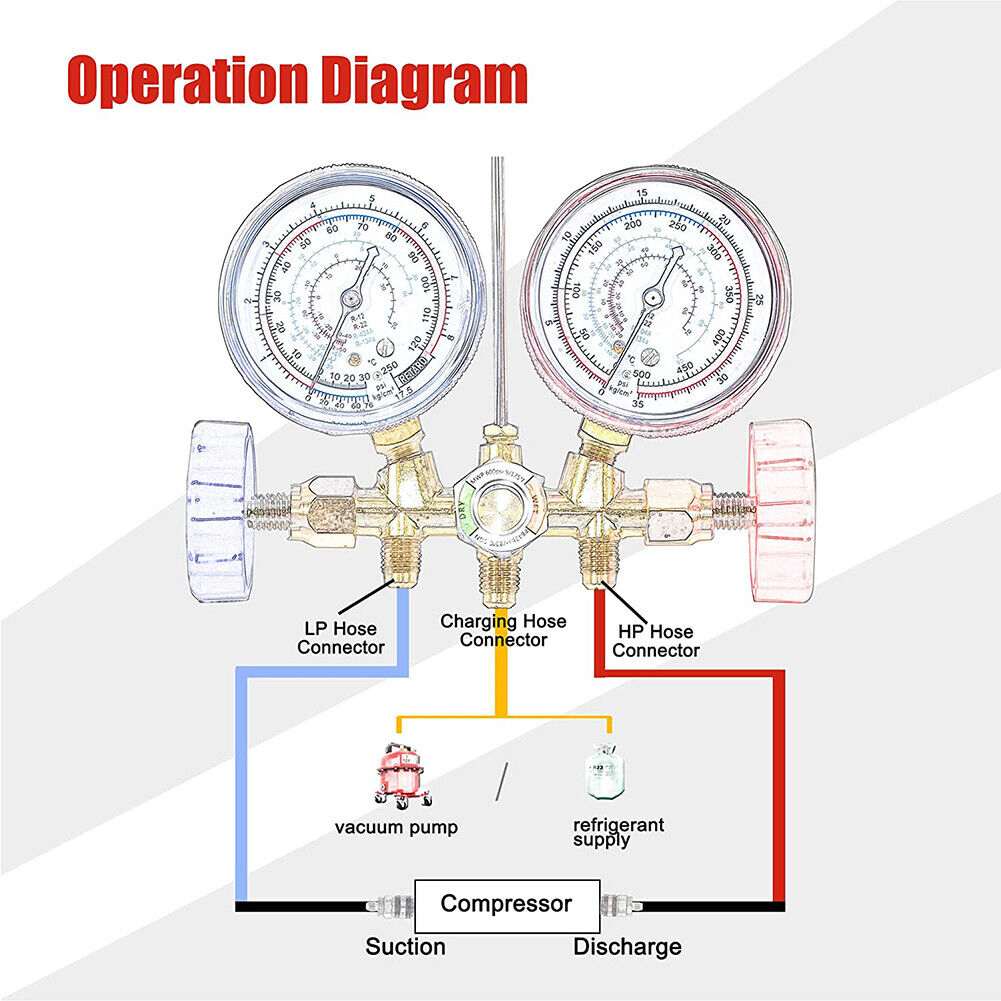 Refrigerant Manifold Gauge Set for R12 R22 R404A R134a Air Condition Tools