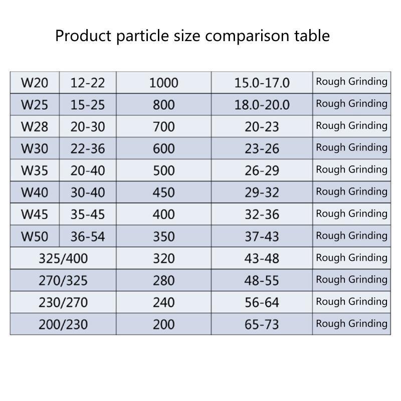 16x/Set Water Solubility Diamond Polishing Lapping Paste Compound Syringes Set
