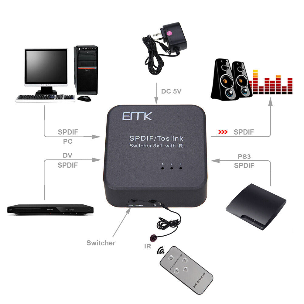 NEW SPDIF/TOSLINK Digital Optical Audio Switcher 3 In 1 Out Adapter with IR