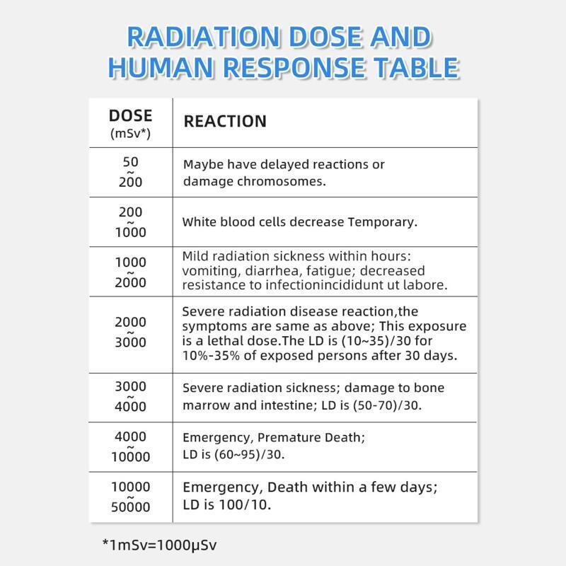 Nuclear Radiation Detector Geiger Counter Dosage Alarm Device Dosimeter Monitor