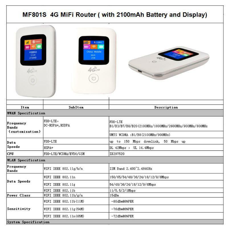 4G Wifi Router Global Version 3G 4G Lte Portable Wireless Hotspot Sim Slot with