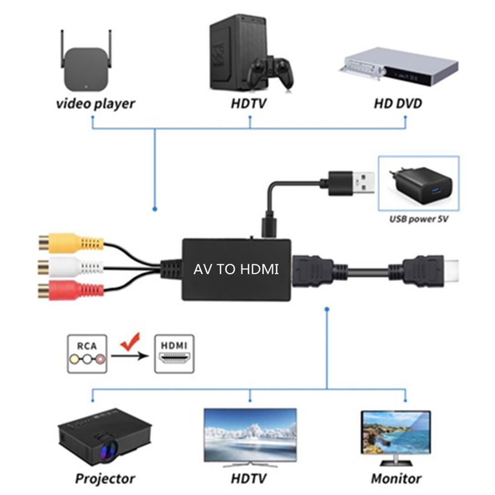 Cables Adapter HDMI to AV Converter HDMI to Video Audio PAL/NTSC RCA to HDMI
