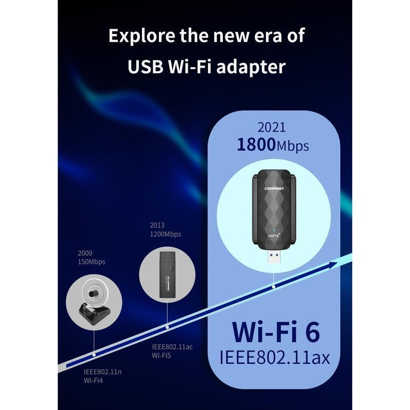 Wireless USB WiFi 6 Adapter for PC 802.11AX 1800Mbps Dual 2.4/5.8GHz Antennas