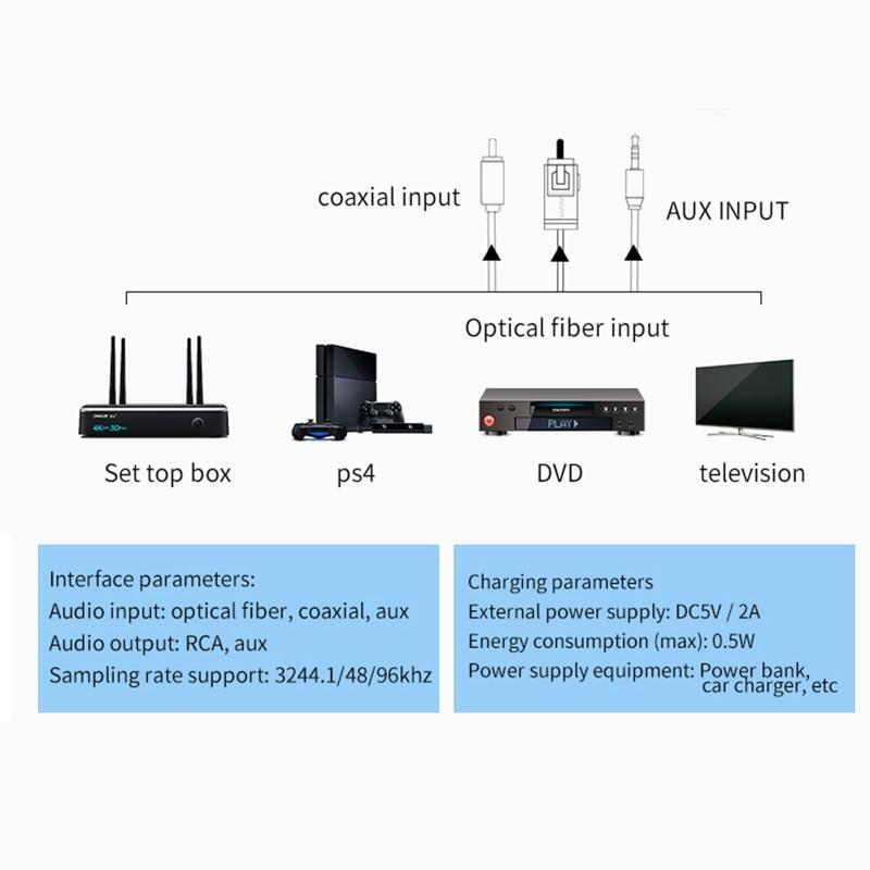 Digital to Analog Audio DAC Converter Optical Fiber Signal to AUX RCA Amplifier