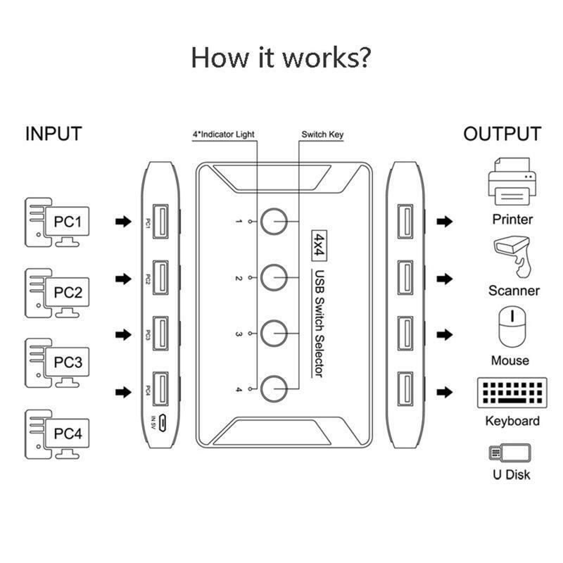 USB2.0 KVM Switcher Box Printer Sharing Switch 4 Computers Sharing 4 USB Devices