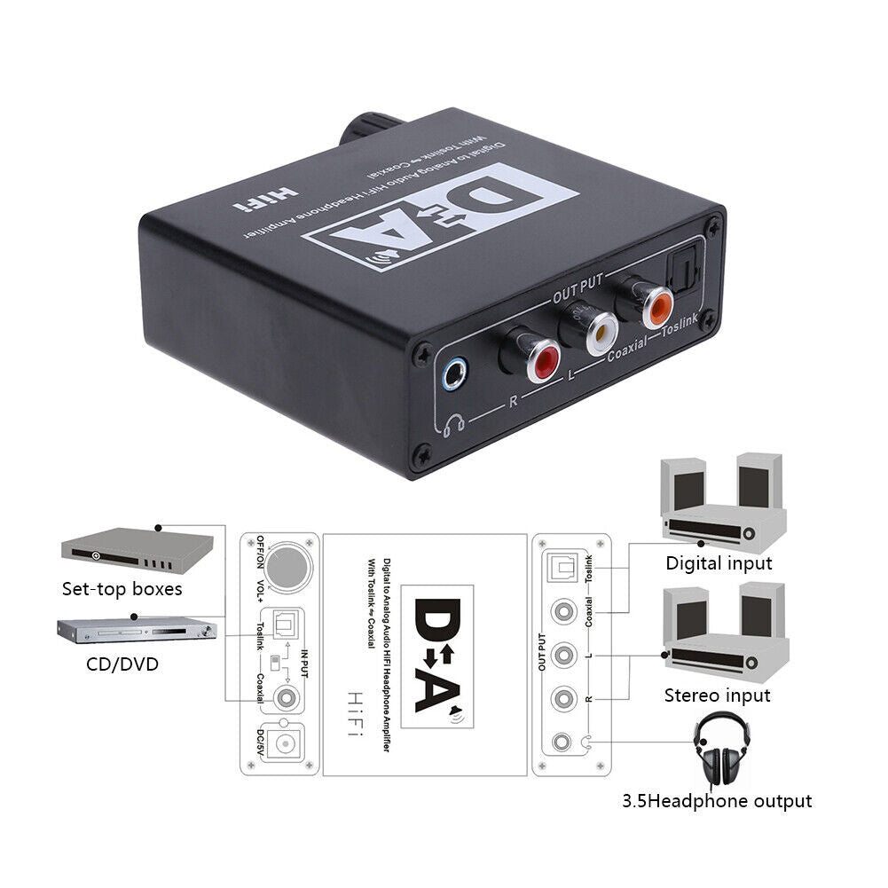 Digital to Analog Audio Headphone Amplifier with Toslink to Coaxial Adapter
