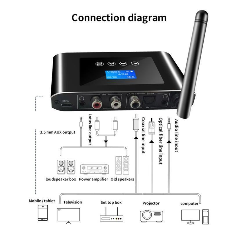Digital to Analog Audio DAC Converter Optical Fiber Signal to AUX RCA Amplifier
