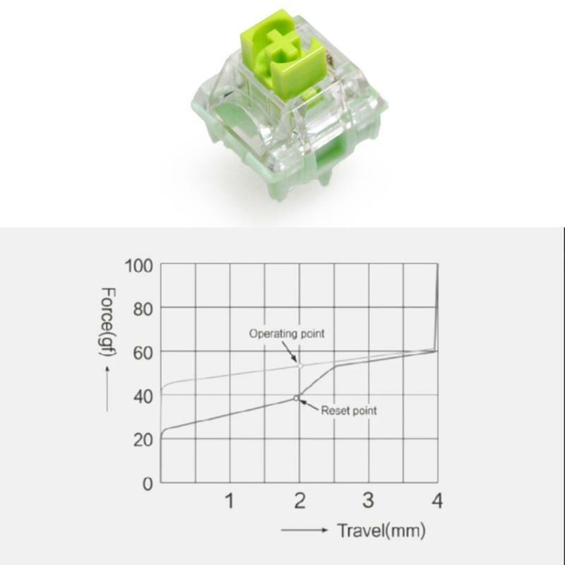 2pcs TTC ACE SMD Keyswitch for RGB Mechanical Keyboard Dustproof Switch 2P 60g