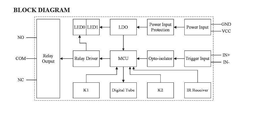 Multifunctional Programmable Timer Relay Control Module with Remote Control