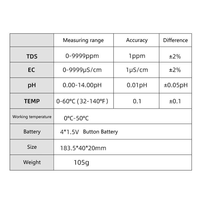 4 IN 1 TDS PH Meter PH/TDS/EC/Temperature Meter Digital Water Quality Monitor